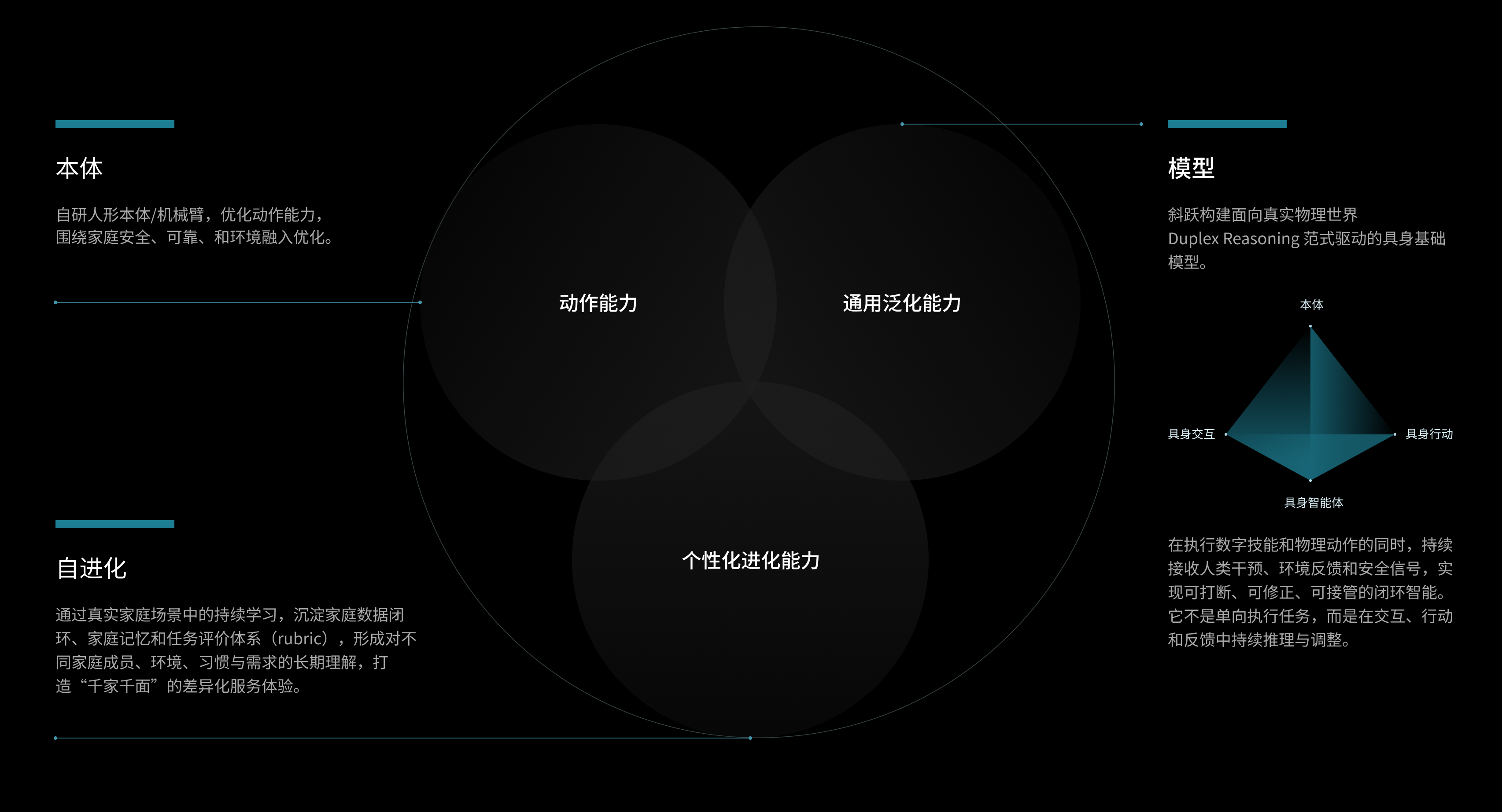家庭具身智能模型